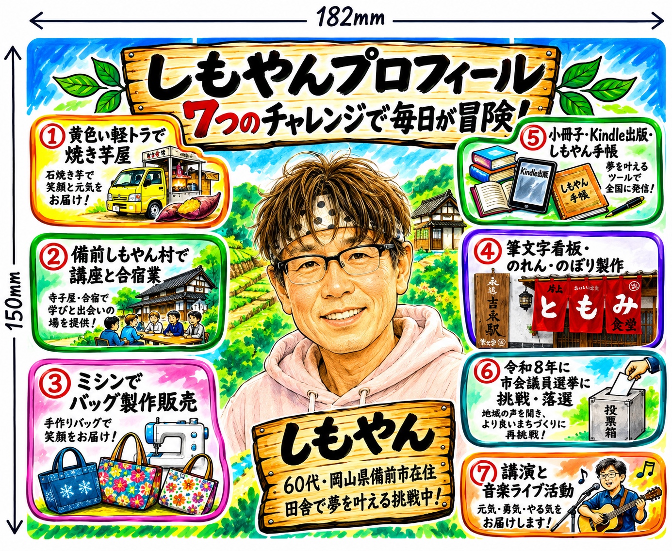 全面に開いたプロフィール